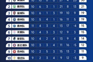 “苏超”：积分榜更新，为什么最后两轮一天6场？